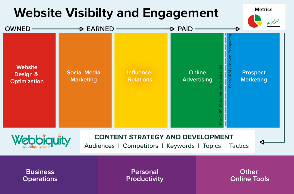 B2b Marketing Technology Archives B2bmarketing Technology